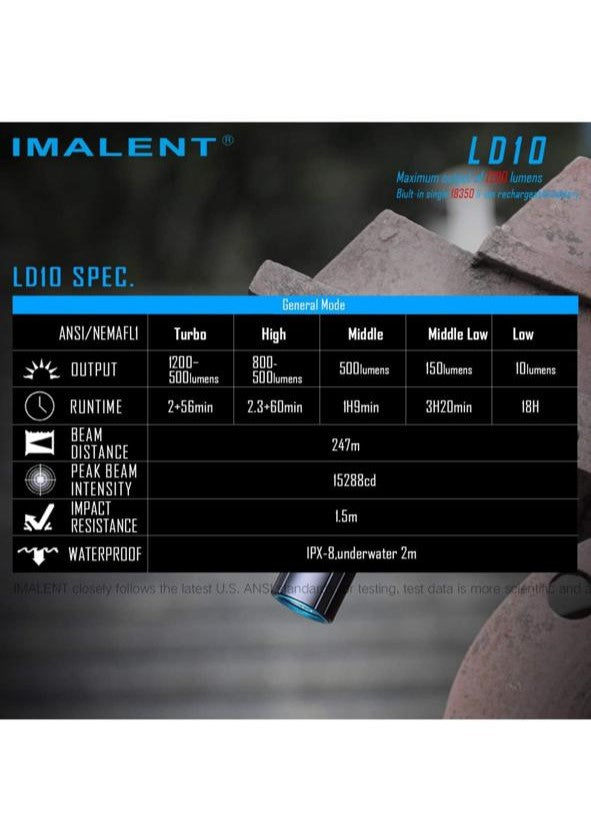 IMALENT LD10 Compact Keychain Flashlight