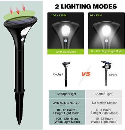 مصباح كينجلايت الشمسي للهواء الطلق